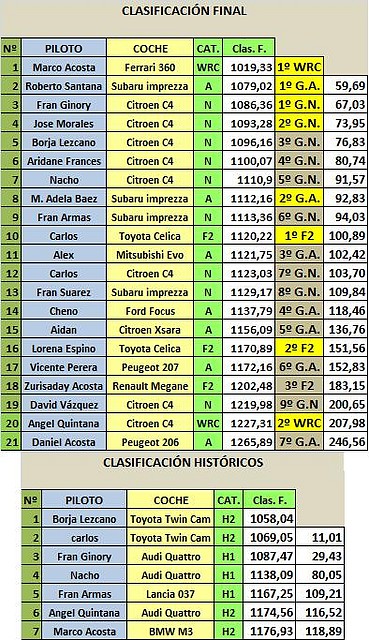 clasificacion V rally Glamour