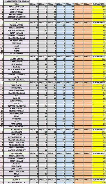 clasificacion campeonato