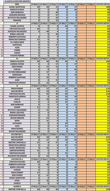 clasificacion campeonato