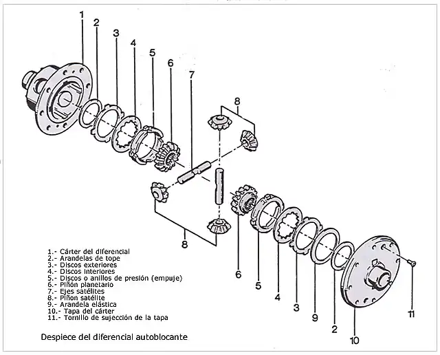 despiece-diferencial