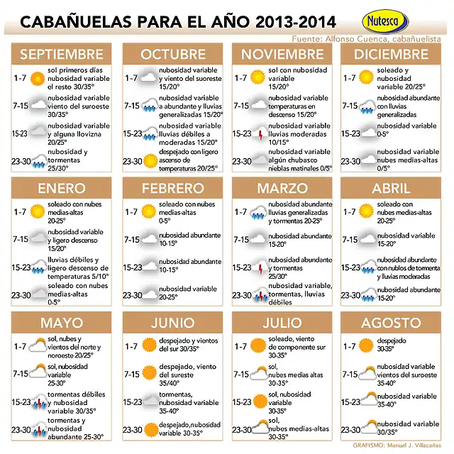 cabanuelas2013