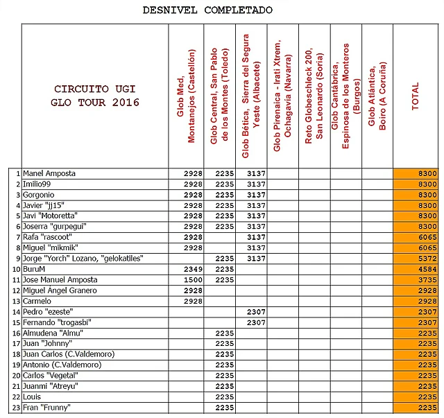 desnivel trasbetica2016 desnivel trasbetica2016