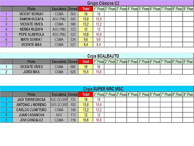 CLASSIFICACION PROVISIONAL COPALICANTE 2014 ENERO -C2, SCA Y SWRC