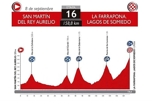 16. San Martin - La Farrapona