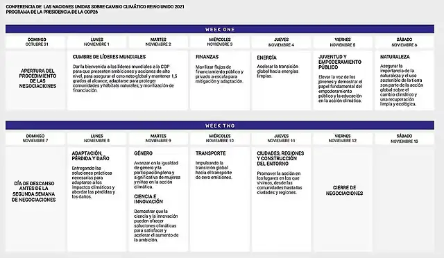 Programa-de-la-Presidencia-de-la-COP26-Infografia-COP26-glasgow-2021-Website-SGK-PLANET-1