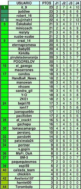 jornada 4