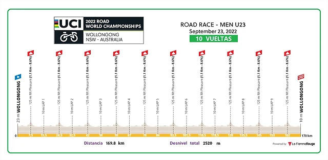 PERFIL RUTA SUB 23