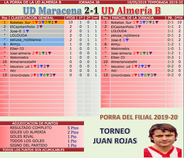 Jornada 1