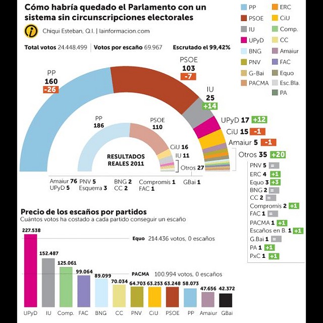 elecciones