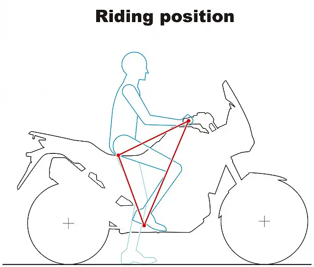 Riding-position-1024x872