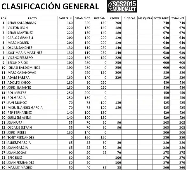 Clas. Mundialet 2015-1