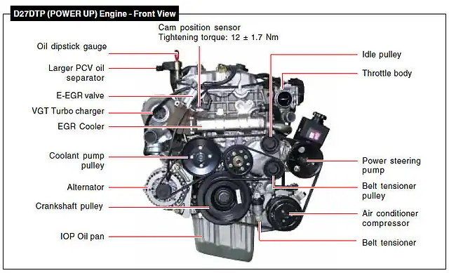 Motor XVT