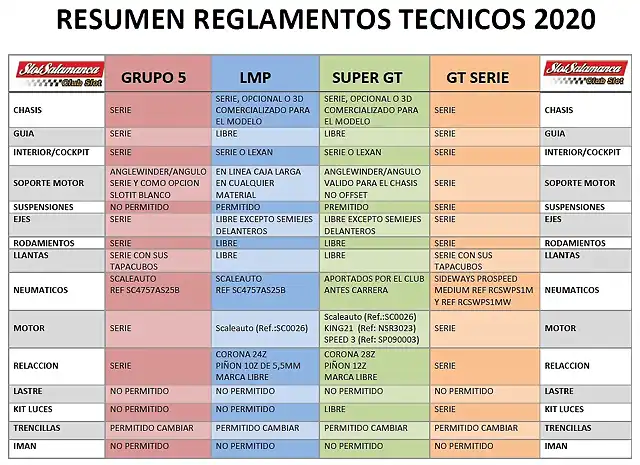 resumen 2020