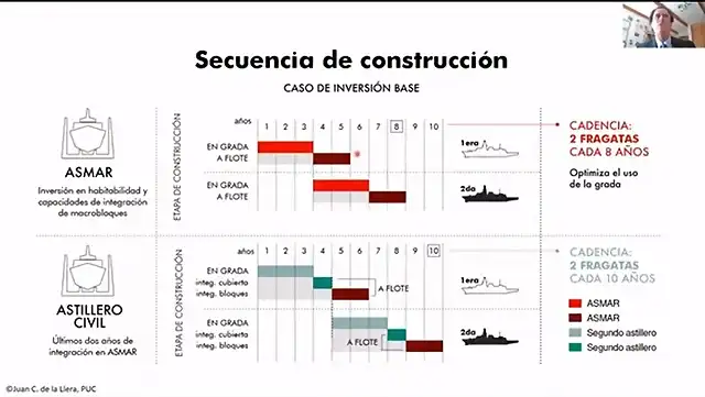 Alternativas Renovacion Escuadra slide 13