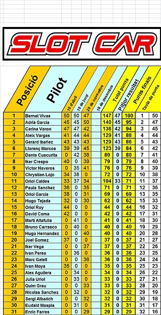 Classificaci?_3de4