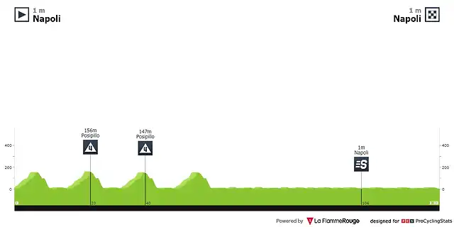 giro-d-italia-2013-stage-1-profile-n2-dcebe305a6