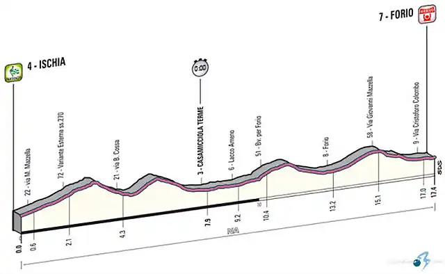 recorrido-etapa-2