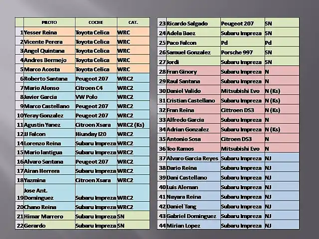 Presentaci?n1 lista de inscritos rally el toscon 2016