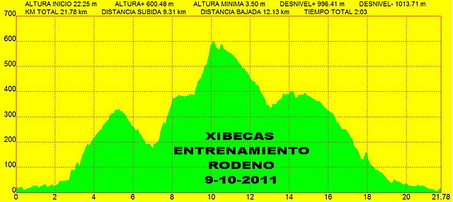 ENTRENO RODENO 9-10-2011