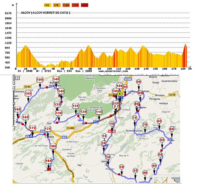 Alcoi-Xorret de Cat 2