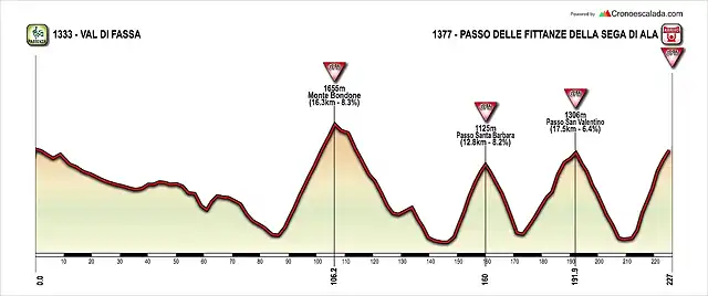 Giro2021-etapa17-bondone-santabarbara-sanvalentino-sega