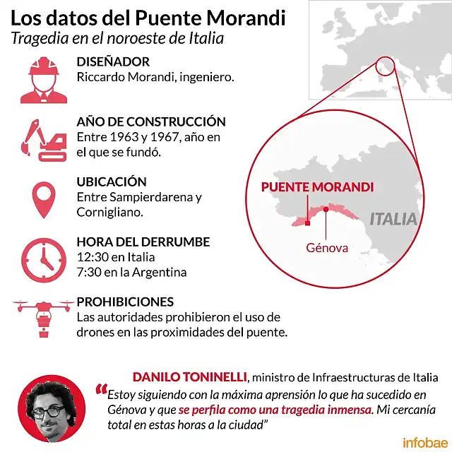 datos-del-puente-morandi