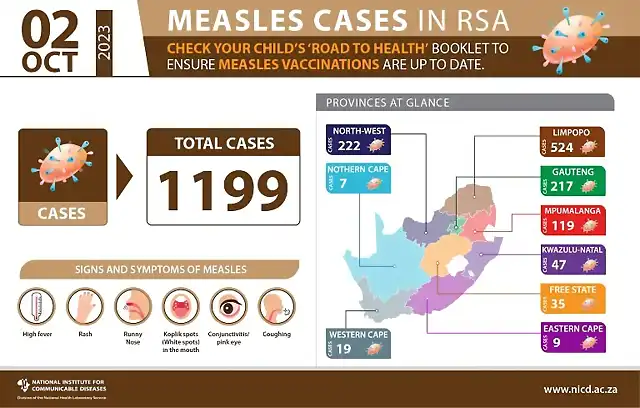 MEASLES-OUTBREAK-IN-RSA_02-October-2023-768x489