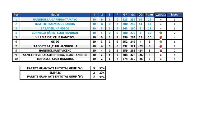 2010-2011 Fases ascens J2