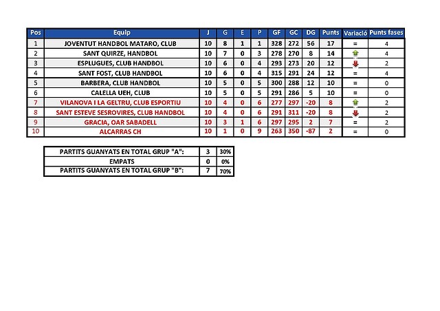 2010-2011 Fase permanencia J2