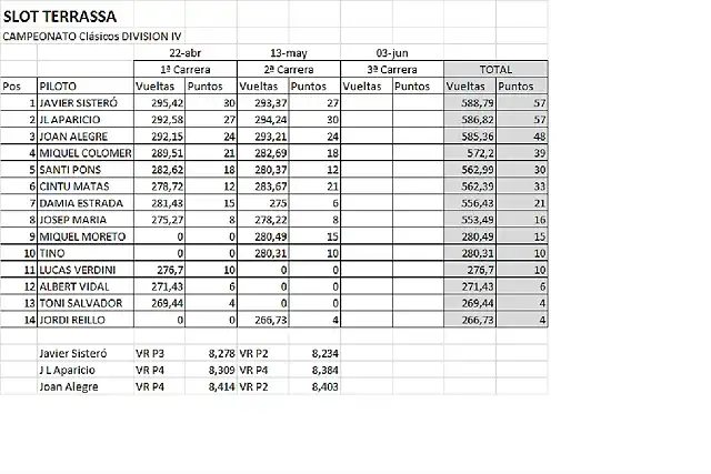 CLASIFICACION 2 CARRERAS