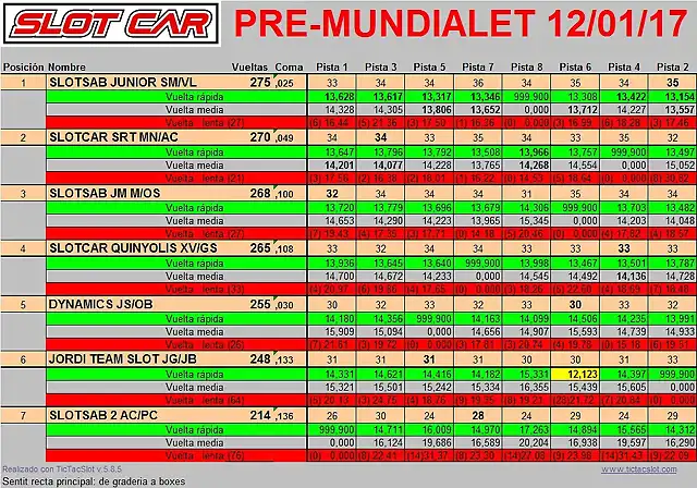 Pre-mundialet-maxi