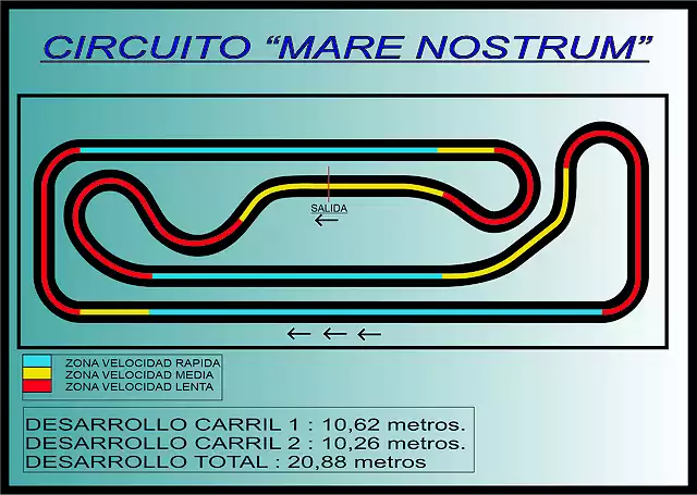 Circuit Mare Nostrum