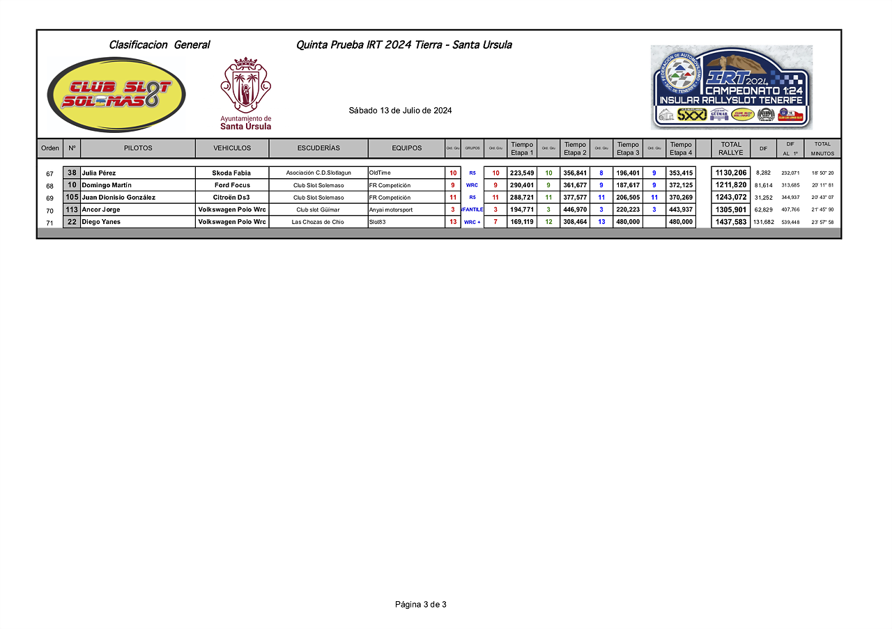 GT3IMPRESIONES24 IRT solemaso