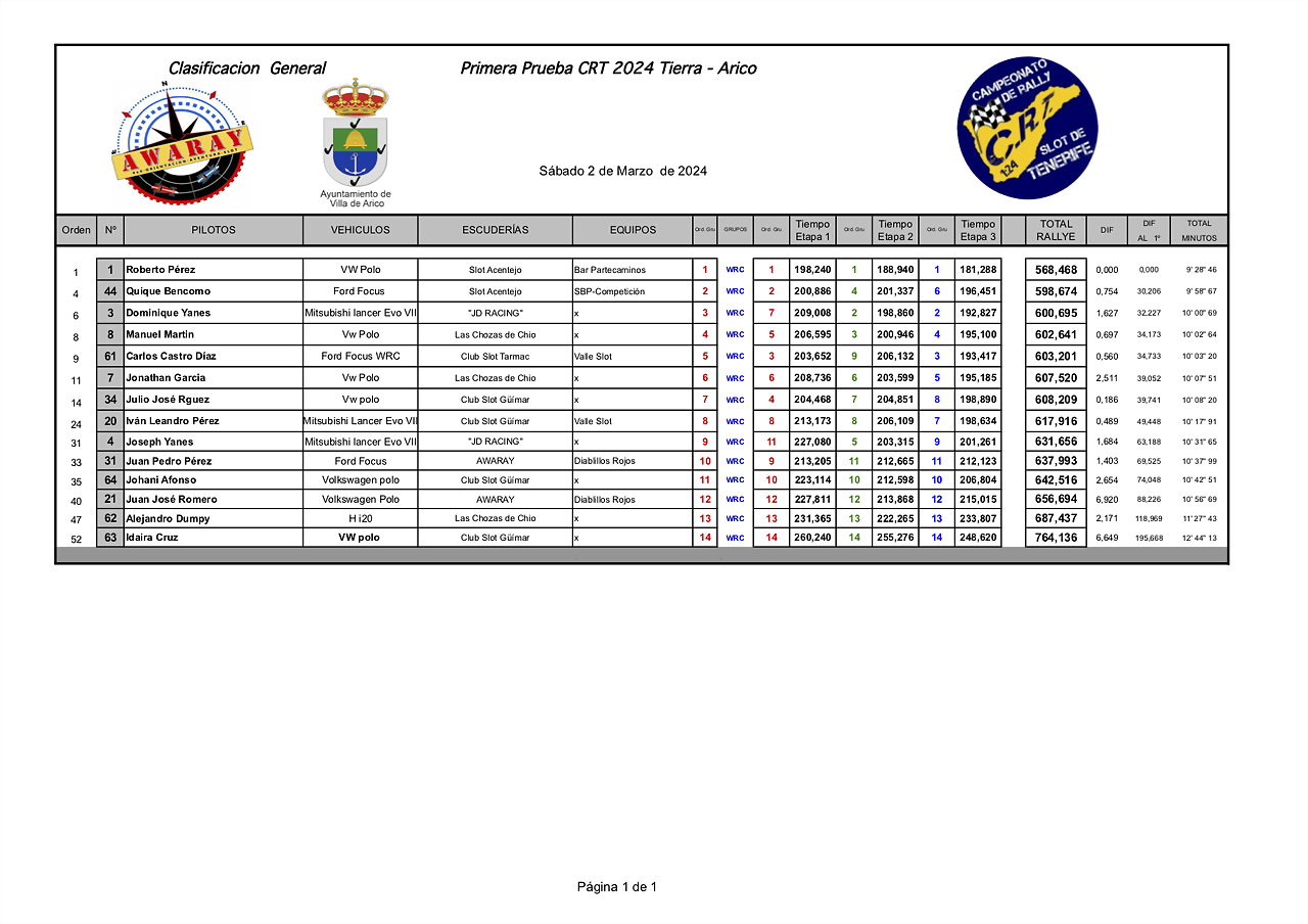 WRCIMPRESIONES24 CRT awaray