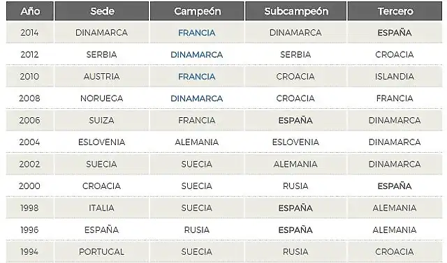 palmares