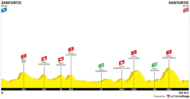 santurtzi-itzulia (3)