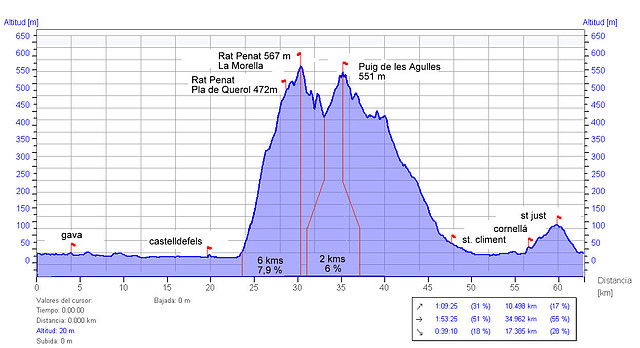 Rat Penat - Puig de les Agulles 552m (Begues)