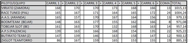 CLASFINALPAL11 CLASFINALPAL11