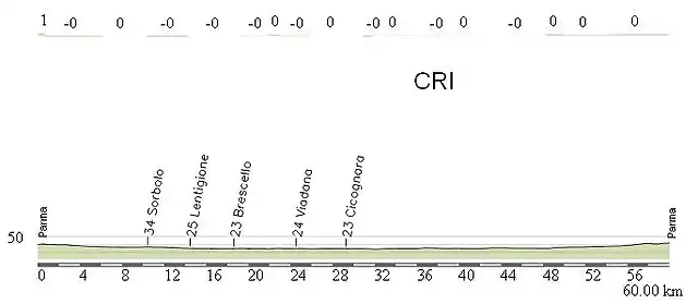 Parma - Parma