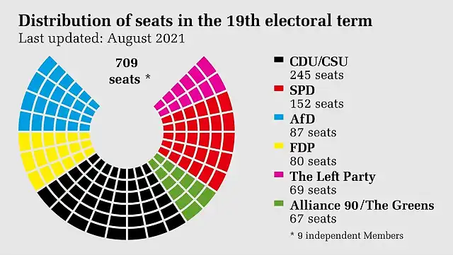 distribution_of_seats_bild