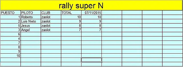 rallly super n