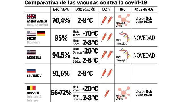 comparativa-de-las-vacunas-frente-al-coronavirus-covid-19-recurso-tabla-cuadro