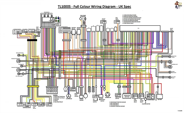 Diagrama TL1000S UK Diagrama TL1000S UK
