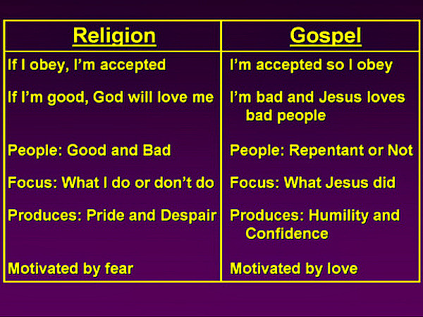 RELIGION VS GOSPEL