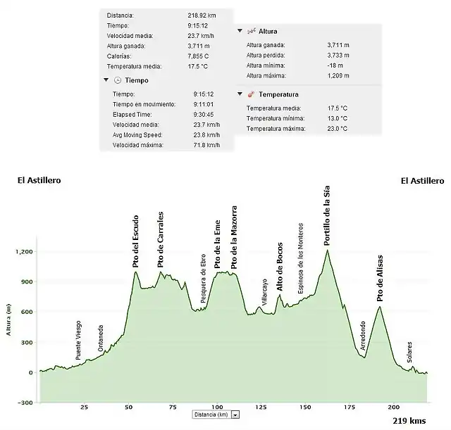 Vuelta Burgalesa