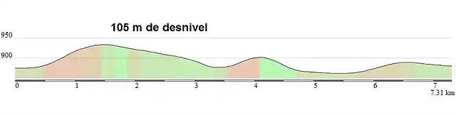 propuesta etapa 12 circuito