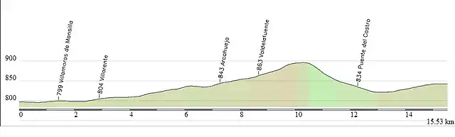 propuesta etapa 13 ultimos km