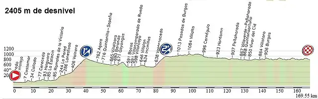 propuesta etapa 12