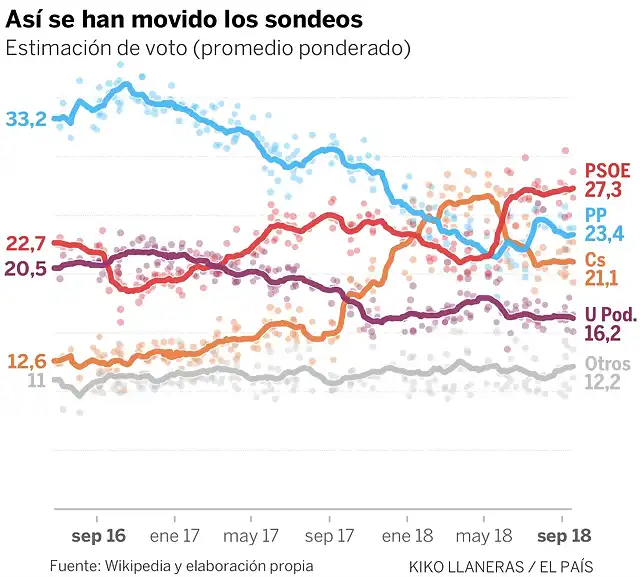 1538071871_763849_1538072370_noticia_normal