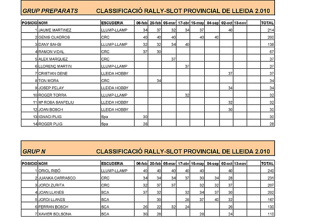 CLASIFICACIÓN PROVINCIAL RALLY 2010_Página_1 CLASIFICACIÓN PROVINCIAL RALLY 2010_Página_1
